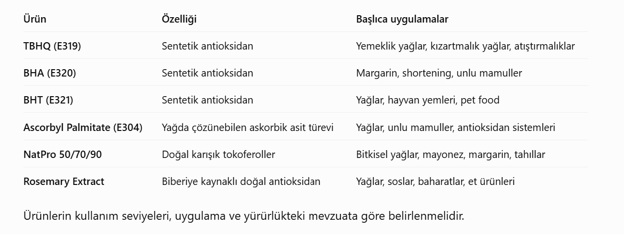Mellyra portföyündeki antioksidanların karşılaştırılması