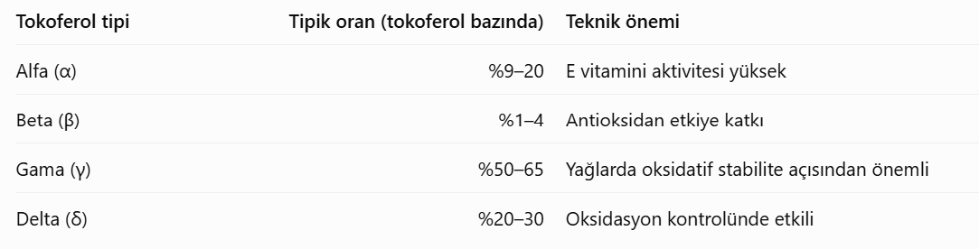 Tokoferol türleri ve teknolojiye ilişkin karşılaştırma