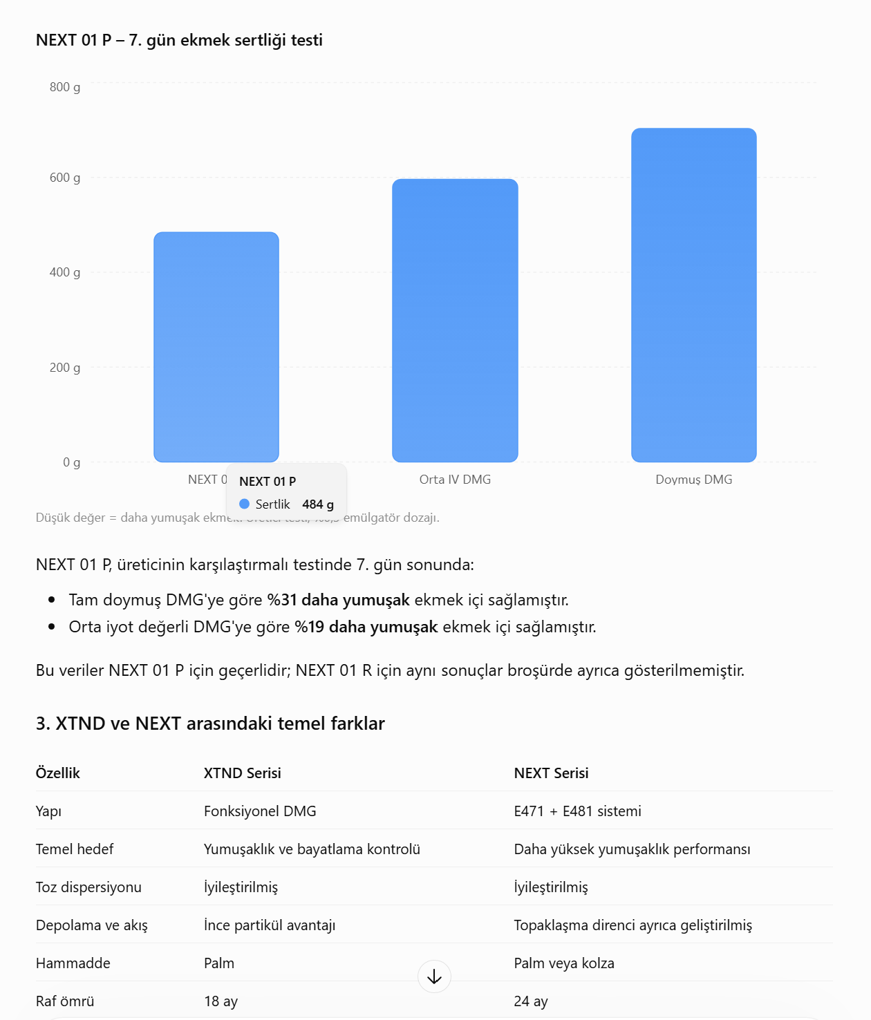 XTND/NEXT sistemlerine ilişkin karşılaştırmalı teknik grafik